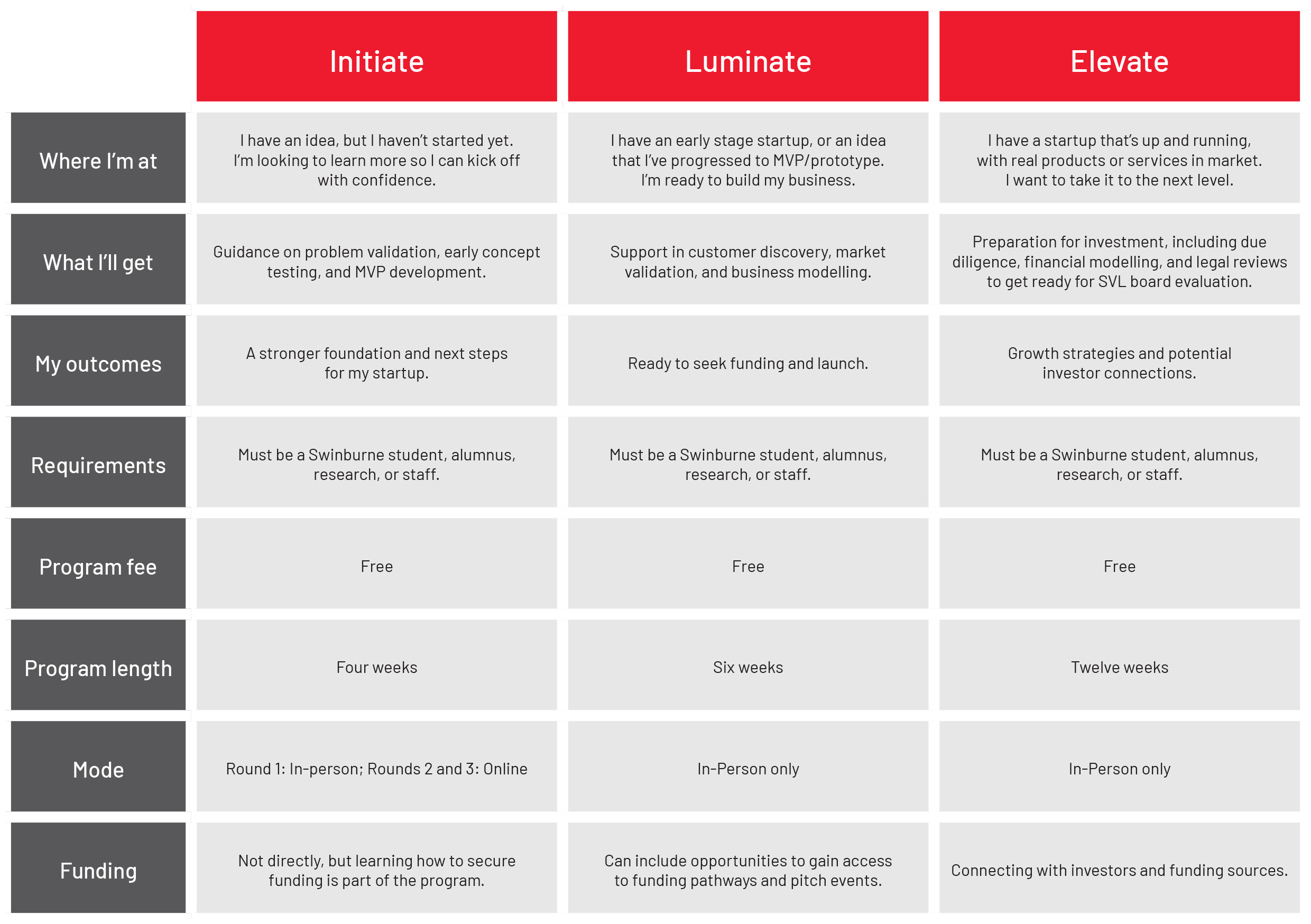 Your guide to Innovation Studio programs