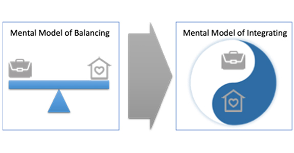 Infographic showing work-life integration rather than balance