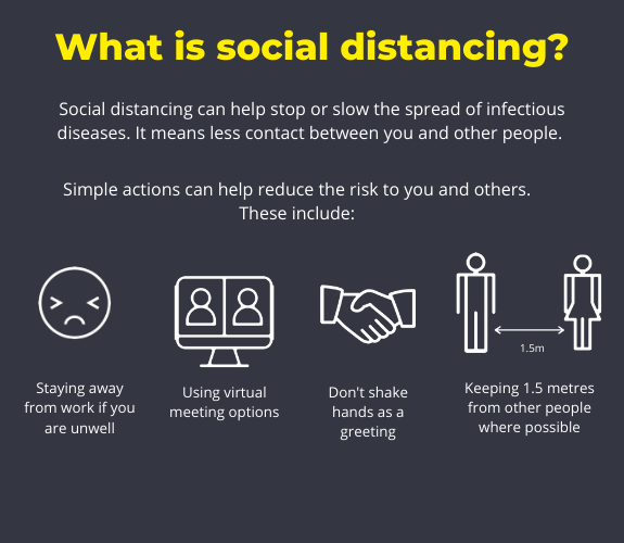 Infographic explaining social distancing and how it helps slow the spread of coronavirus