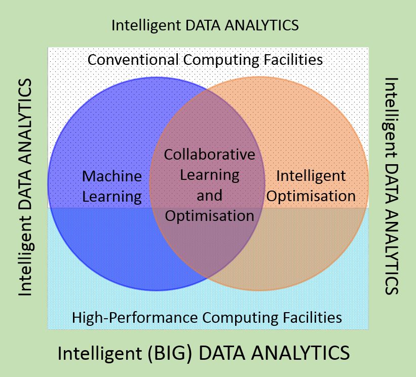 Data Analytics research program
