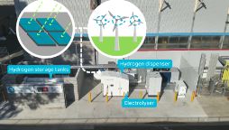 Hydrogen Refuelling Station Explainer