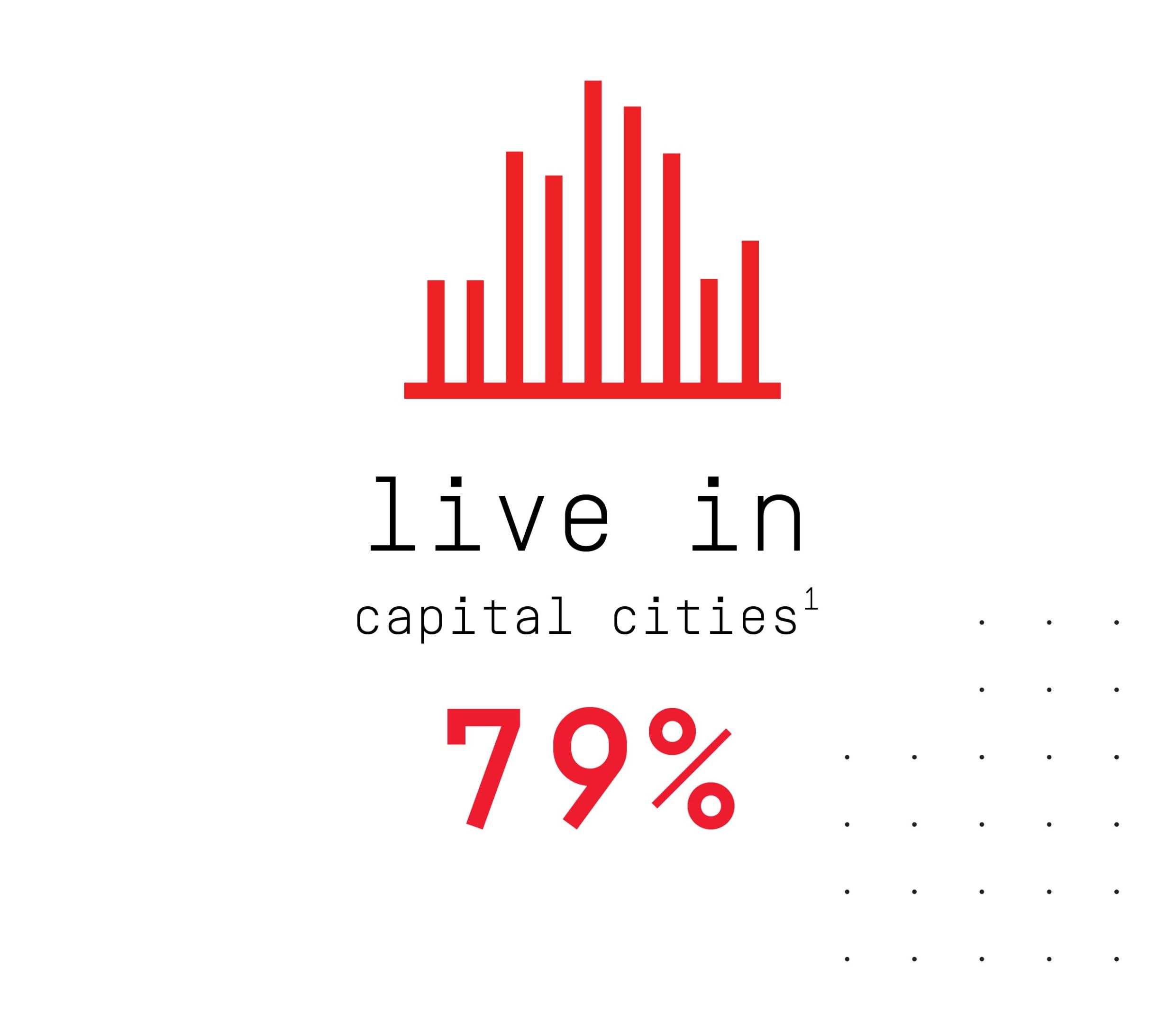 79% of criminologists live in capital cities (footnote 1) 79% of criminologists live in capital cities (footnote 1).