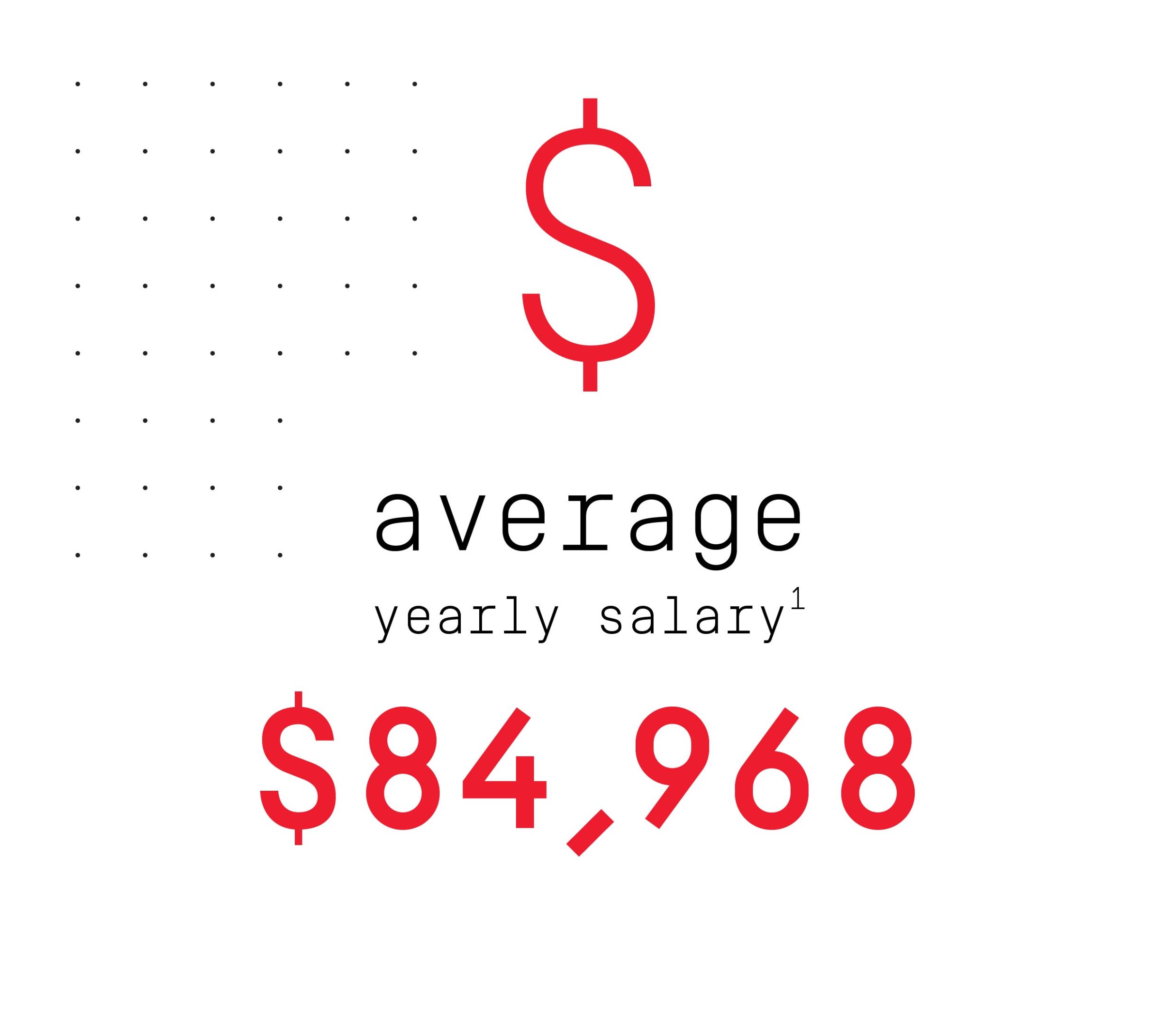 Average yearly salary $84,968 (footnote 1) An average yearly salary of $84,968 (footnote 1).