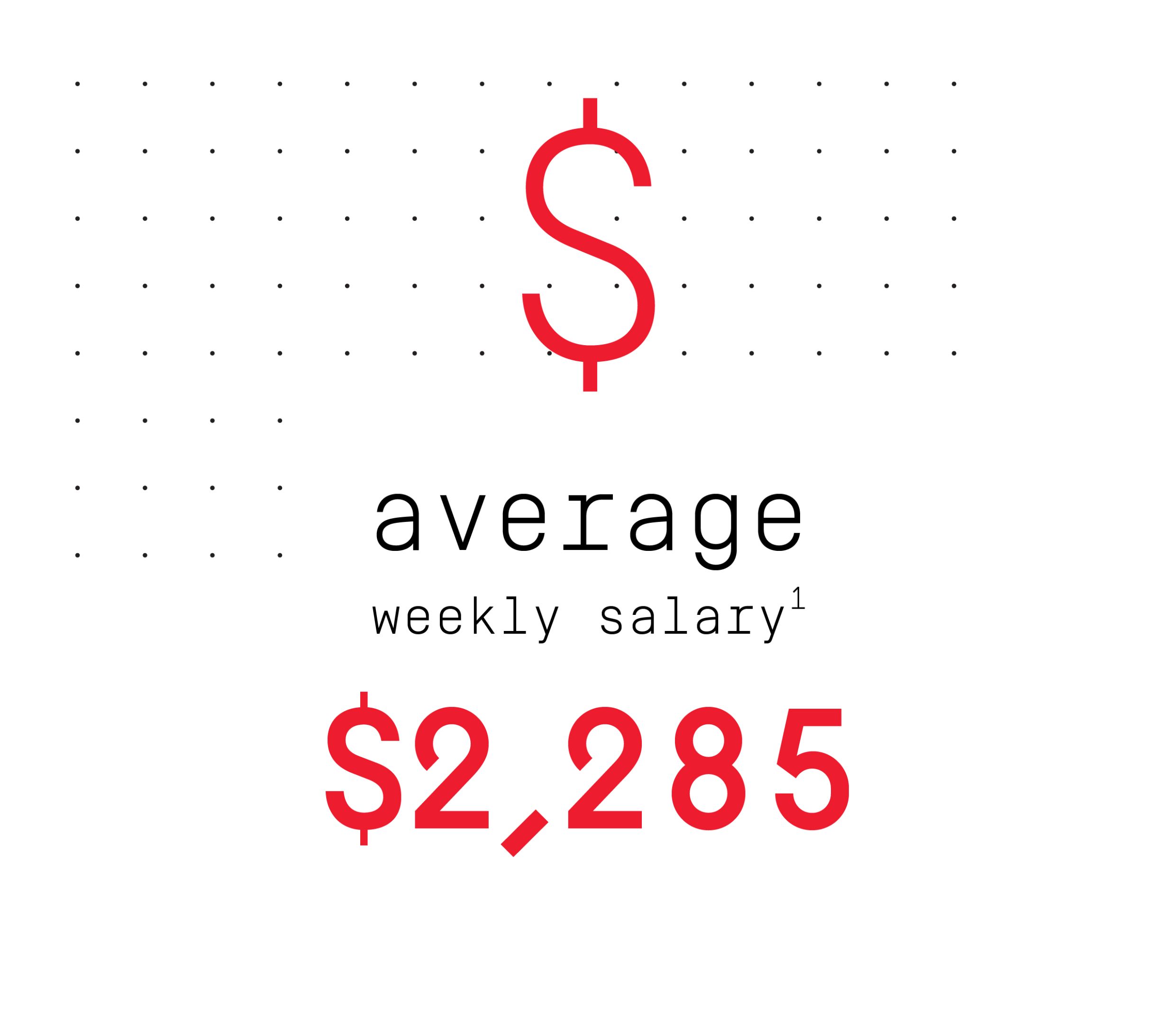Average weekly salary $2,285 (footnote 1) Text says 'Average weekly salary $2,285, footnote #1'
